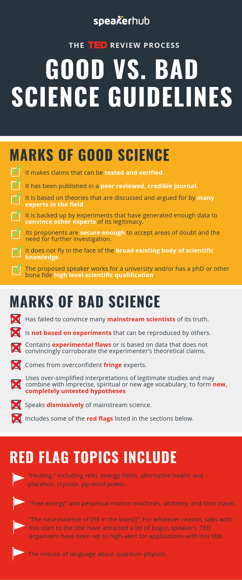 Ted Review Process Infographic Speakerhub